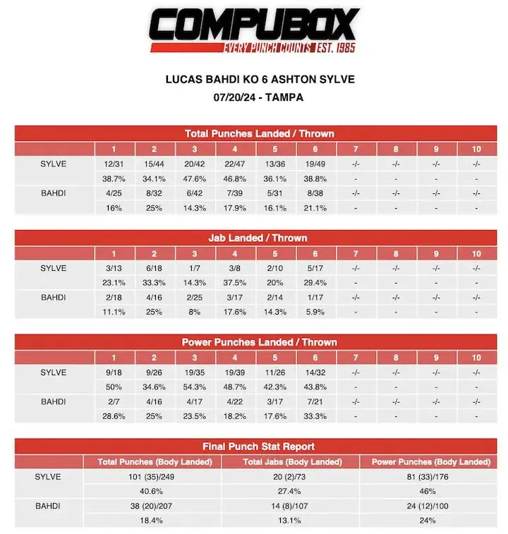 Lucas Badhi Ashton Sylvecompubox