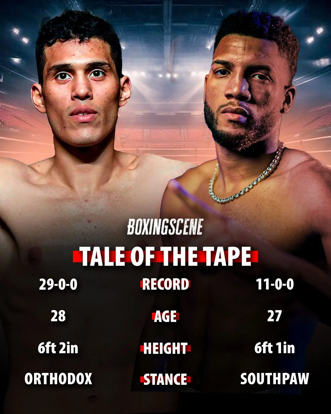Morrell and Benavidez