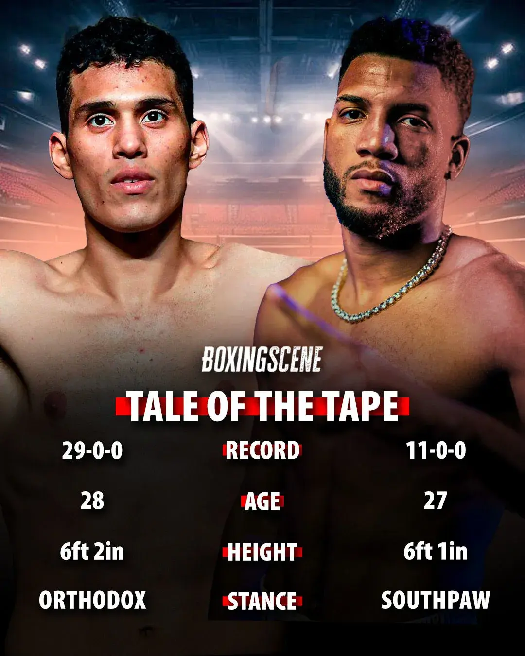 Morrell and Benavidez