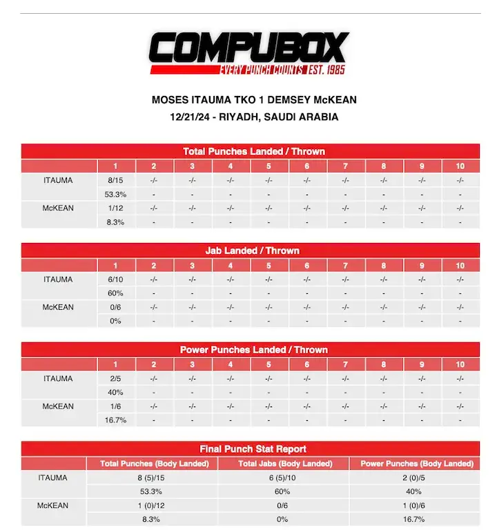 CompuBox