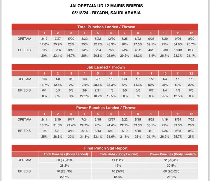 Opetaia Compubox