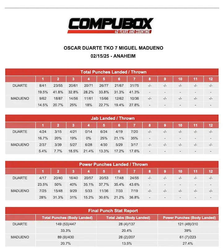 CompuBox