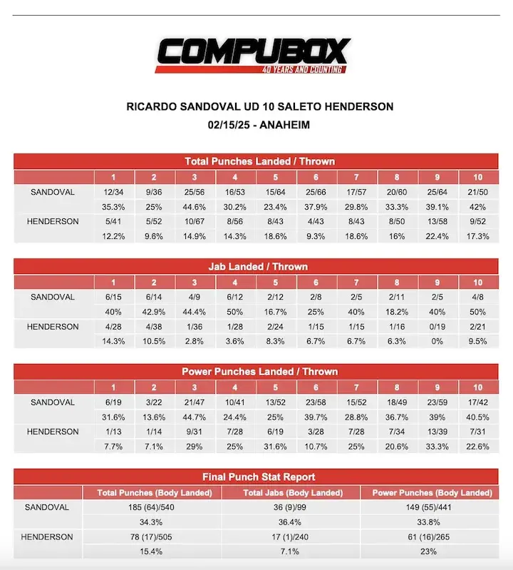 CompuBox