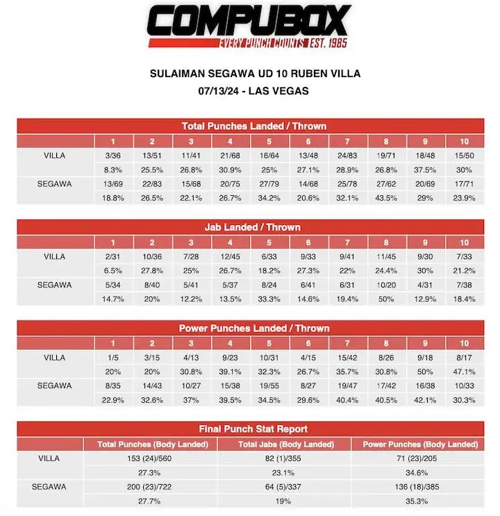 Segawa Villa Compubox