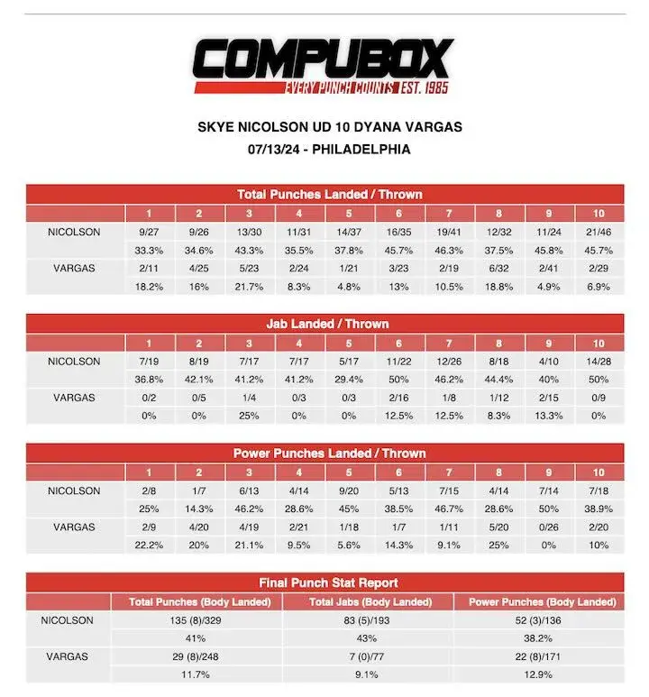 Skye Vargascompubox
