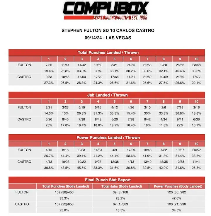 Stephen Fulton Carlos Castrocompubox
