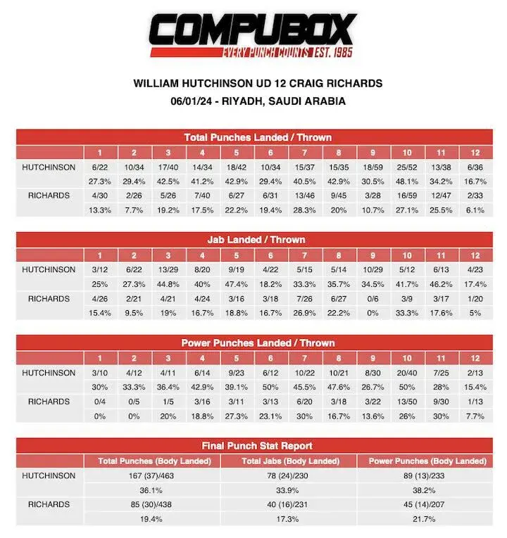 Willy Hutchinson Craig Richardscompubox