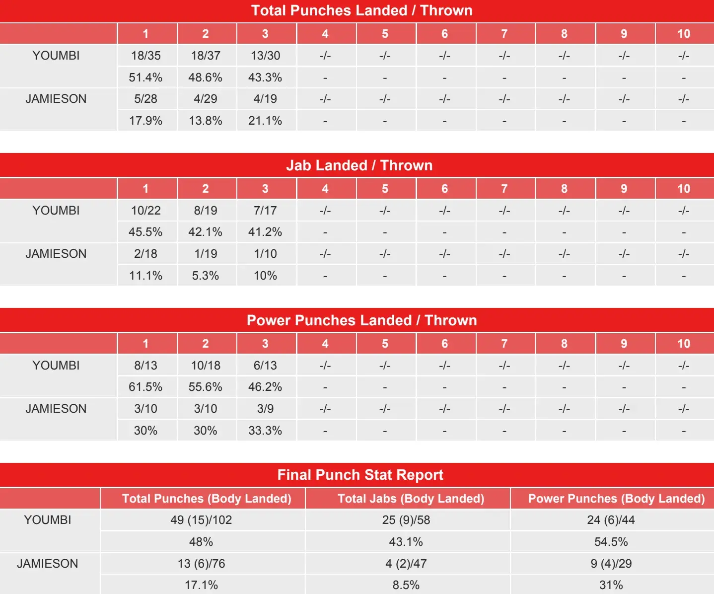 YoumbiJamiesonCompuBox