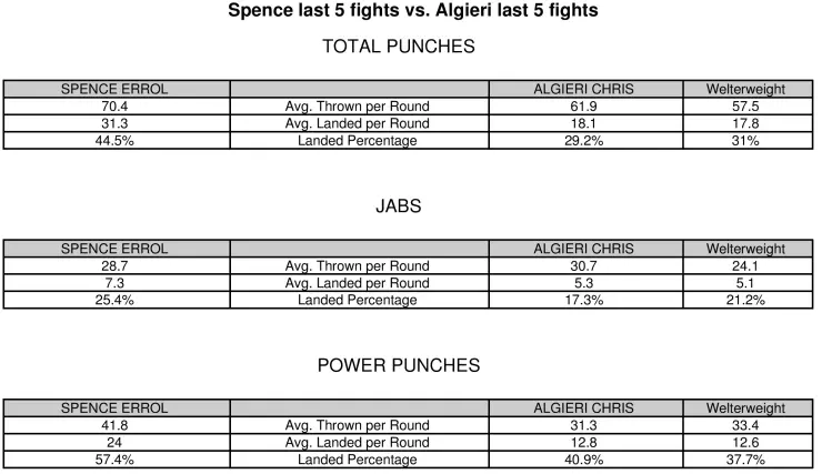 Algieri Spence