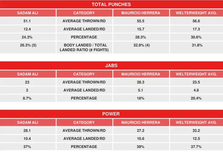 Ali Herrera Compubox