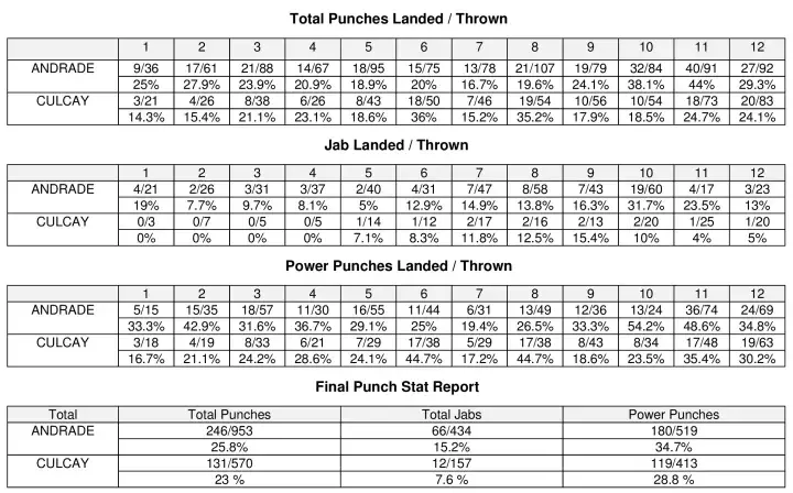 Andrade Culcay Compubox