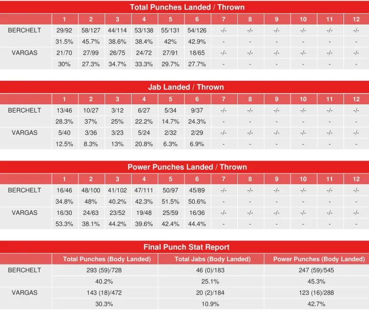 Berchelt Vargas Rematch Compubox