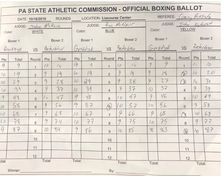 Beterbiev Gvozdyk Official Scorecards
