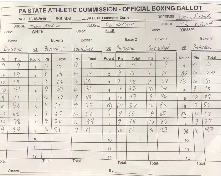 Beterbiev Gvozdyk Official Scorecards