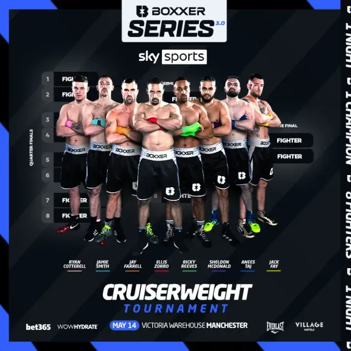 Boxxer Cruiserweight