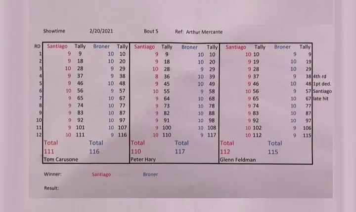 Broner Santiago Official Scorecards