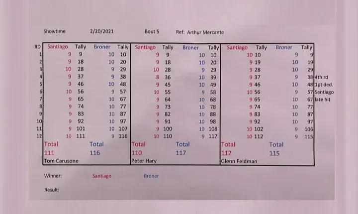 Broner Santiago Official Scorecards