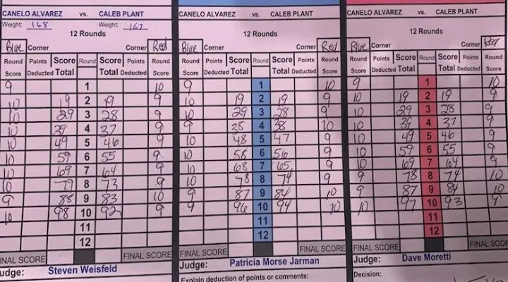 Canelo Plant Official Scorecards