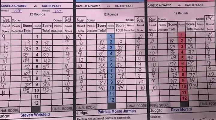 Canelo Plant Official Scorecards