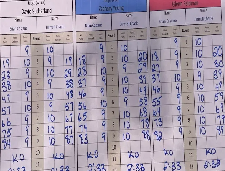 Charlo Castano Rematch Official Scorecards
