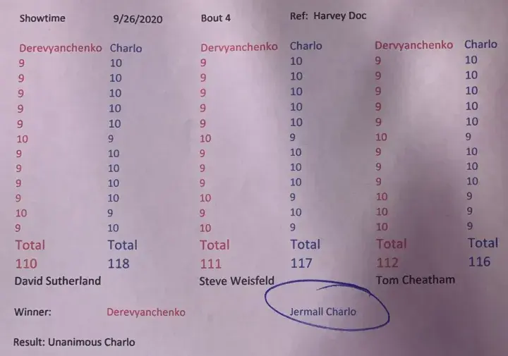 Charlo Derevyanchenko Official Scorecards