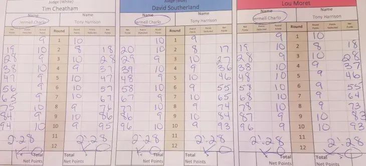 Charlo Harrison Scorecards Official