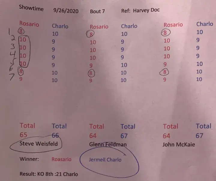 Charlo Rosario Official Scorecards
