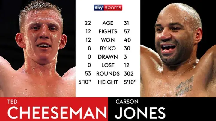 Cheeseman Jones