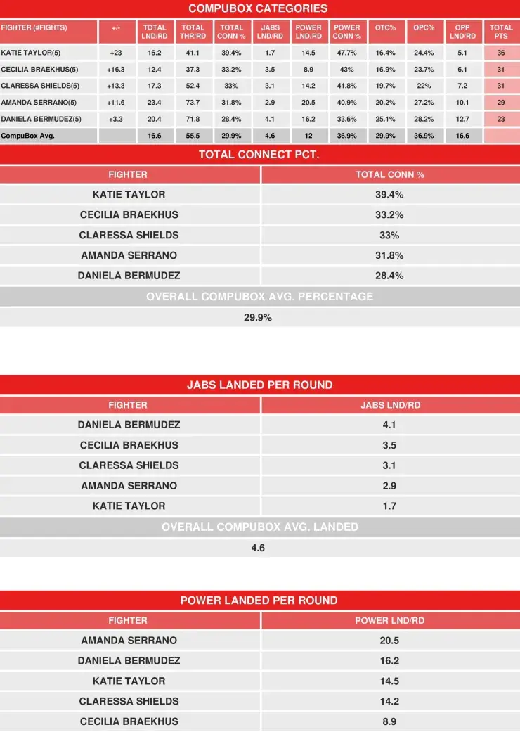 Compubox Female