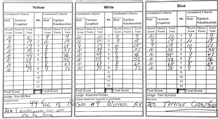 Crawford Kavaliauskas Official Scorecards