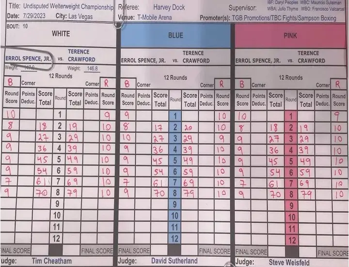 Crawford Spence Official Scorecards