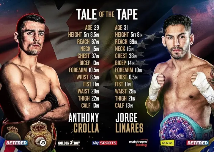 Crolla Linares