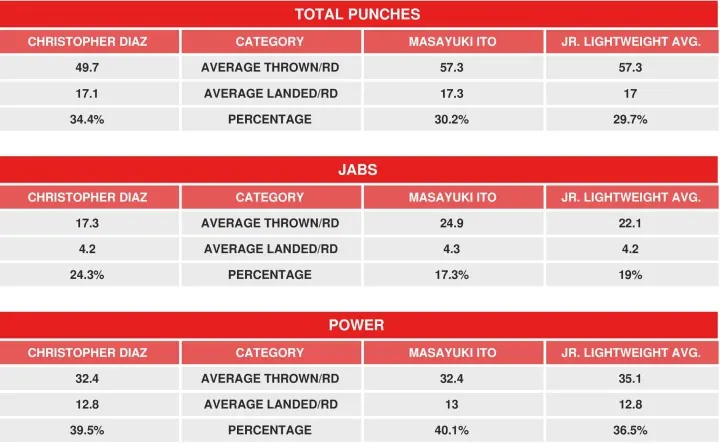 Diaz Ito Compubox