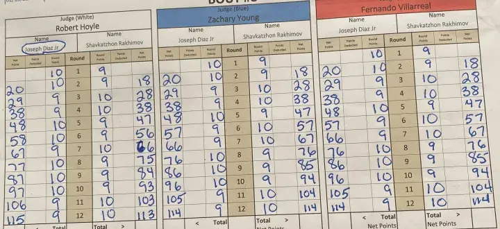 Diaz Rakhimov Scorecards
