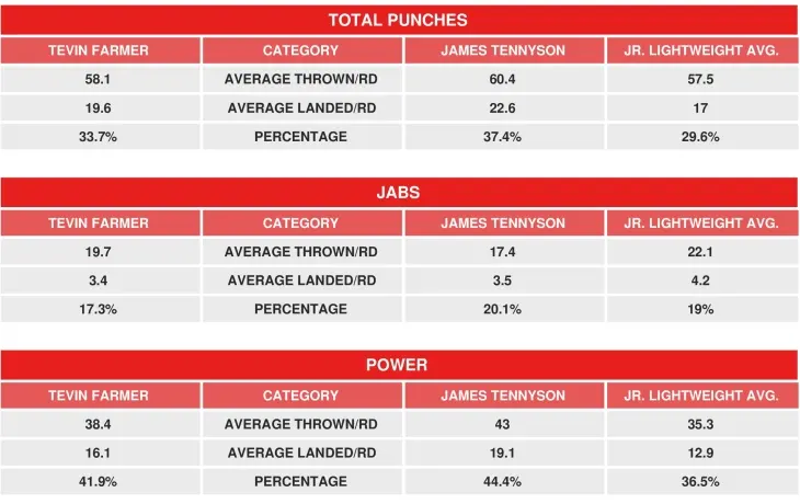 Farmer Tennyson Compubox