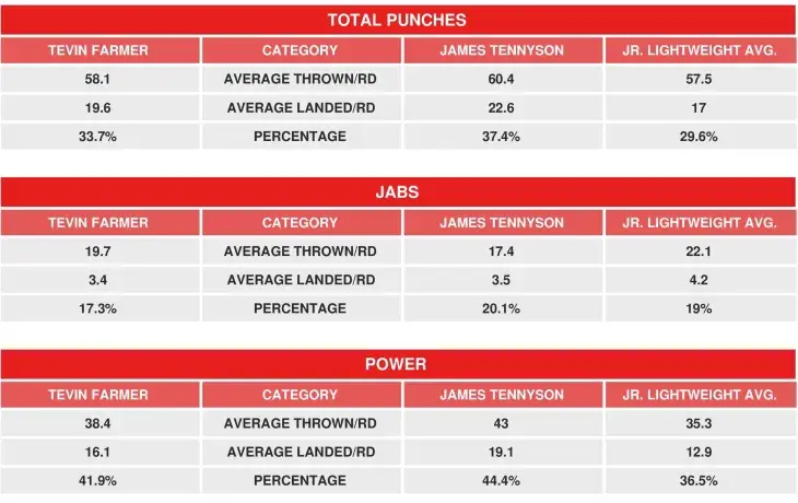 Farmer Tennyson Compubox