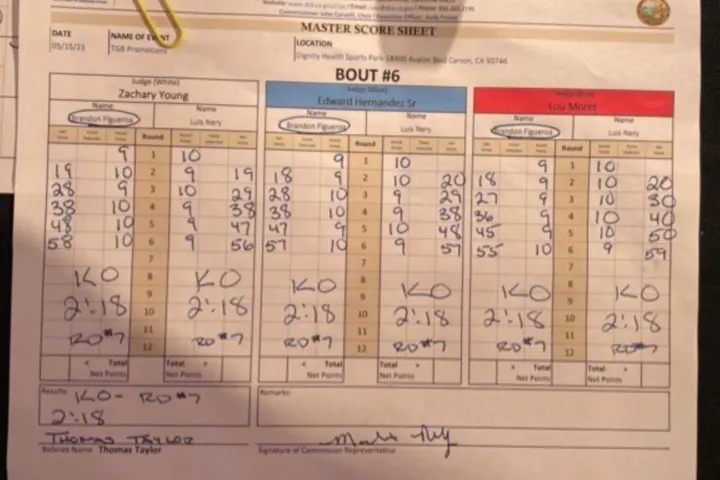 Figueroa Nery Official Scorecards