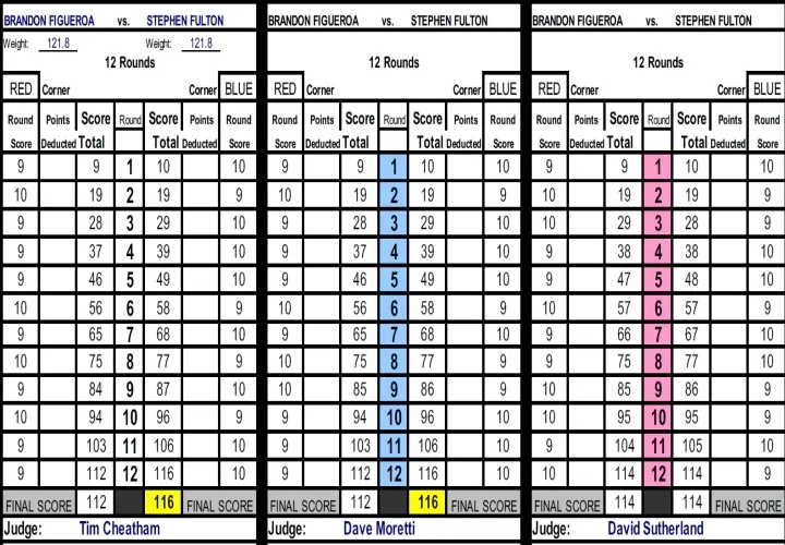 Fulton Figueroa Official Scorecards