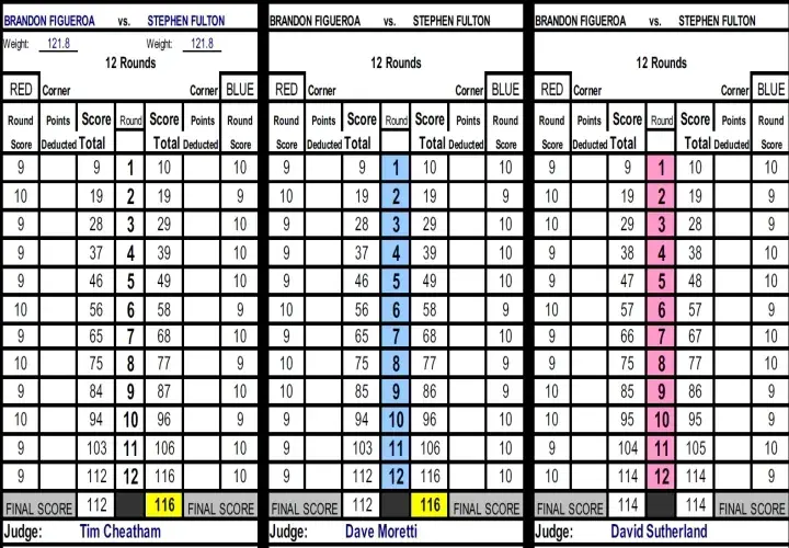 Fulton Figueroa Official Scorecards