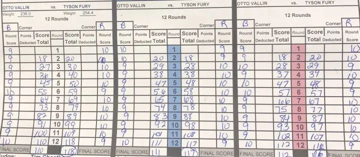 Fury Wallin Scorecard