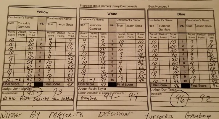 Gamboa Sosa Scorecard