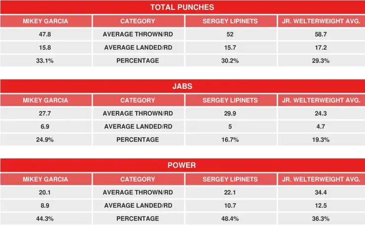 Garcia Lipinets Compubox
