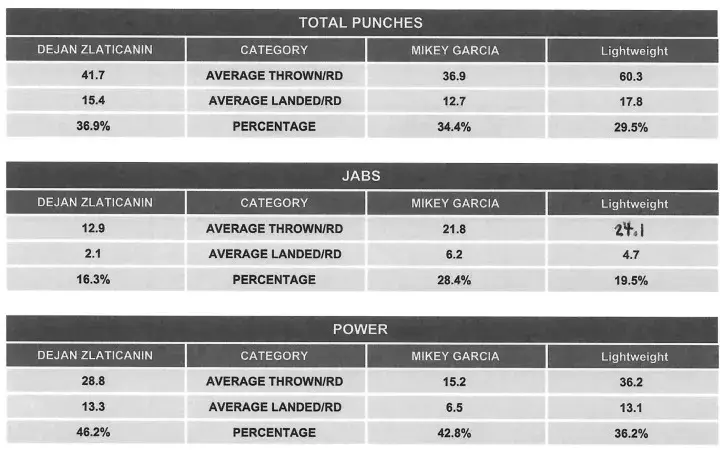 Garcia Zlaticanin Compubox