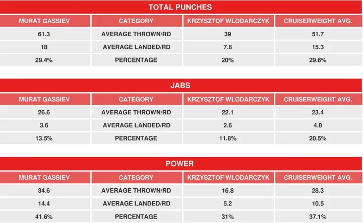 Gassiev Wlodarczyk Compubox