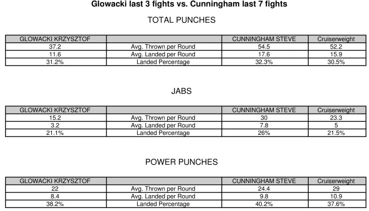 Glowacki Cunningham