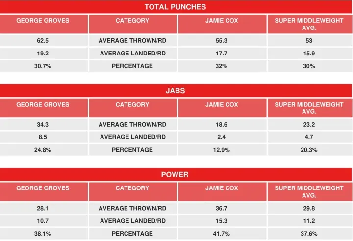 Groves Cox Compubox
