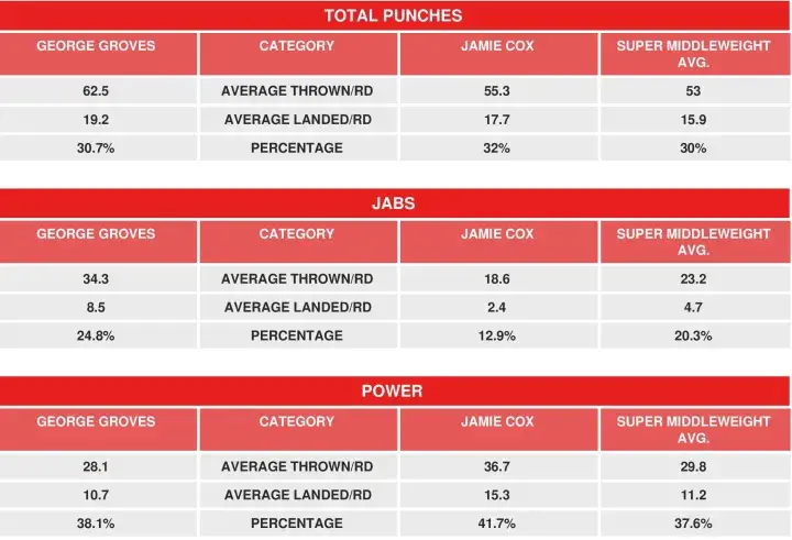 Groves Cox Compubox
