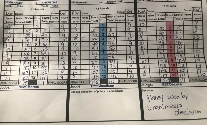 Haney Diaz Scorecards