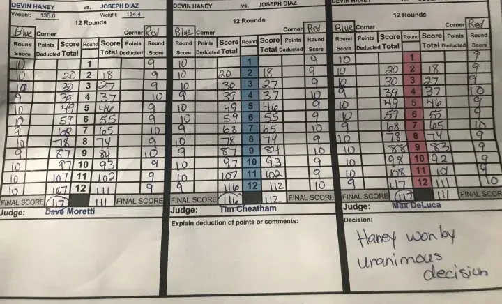 Haney Diaz Scorecards