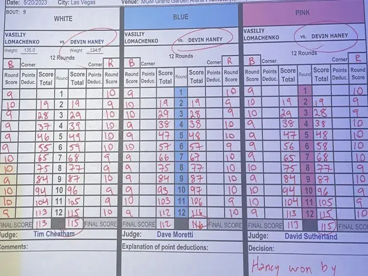 Haney Lomachenko Official Scorecards